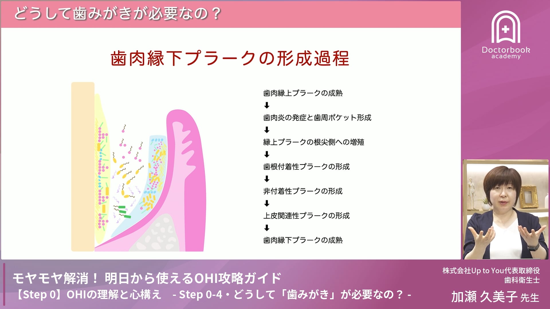 Step0-4  どうして「歯みがき」が必要なの？