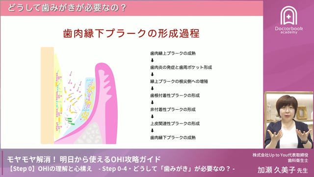 Step0-4  どうして「歯みがき」が必要なの？