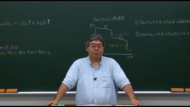 頻出化学ファイナルチェック