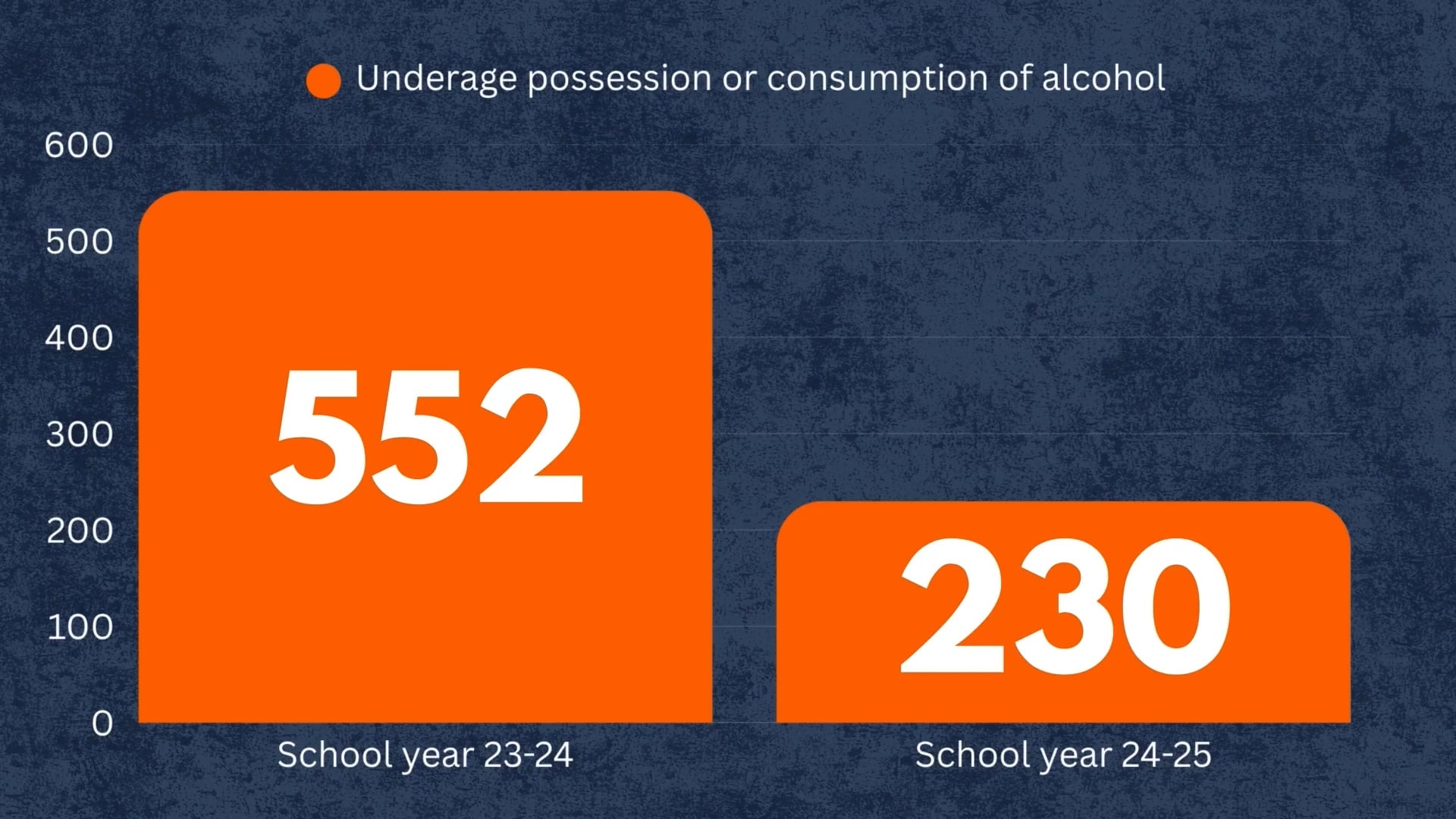 Substance Violations Drop at U of I — But Consumption Remains Steady