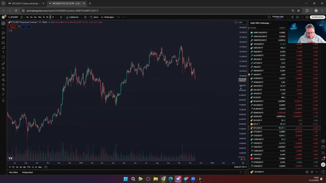 Daytrade Analyse 14. Novemeber 2025