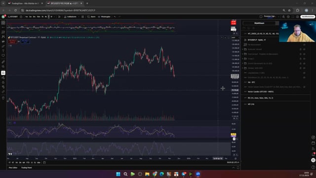 Daytrade Analyse 17. Novemeber 2025