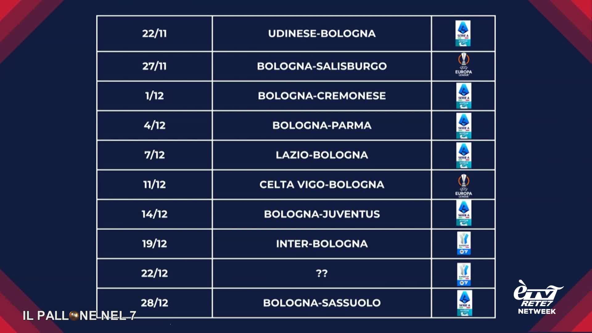 Il Pallone Nel 7 –  Puntata del 17/11/2025