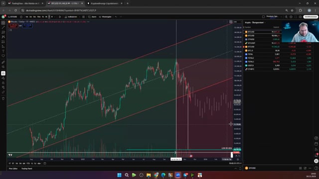 Daytrade Analyse 18. Novemeber 2025