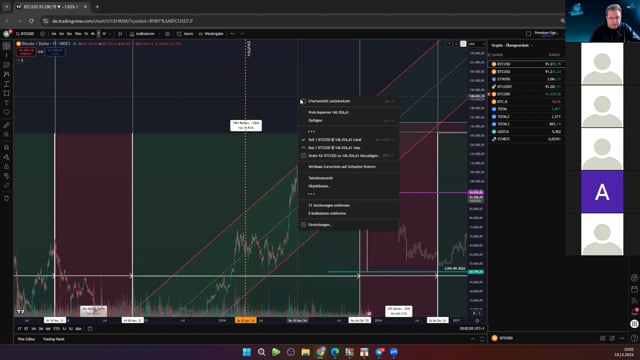 BTC.D. im Details analysiert