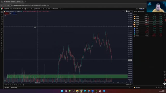 USDT.D, Nvidia, NAS100 und S&P am Widerstand