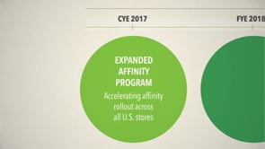 Whole Foods Plan Forward