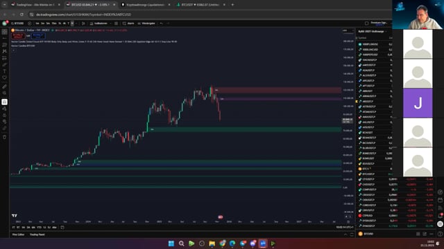 Große BTC Analyse. Ausbruch aus Trendkanal mit Bärenmarkt Target 51K