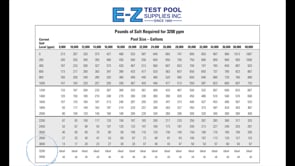 How to Add Salt to Your Swimming Pool