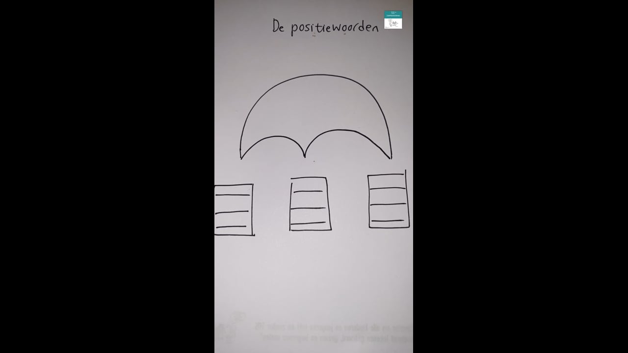 Positiewoorden (de) - woordparachute - onderin, in het midden, bovenin