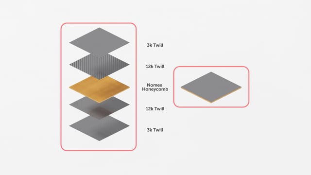 Motorsport Composite Fundamentals: Core Materials