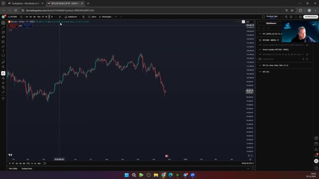 BTC Wochenanalyse