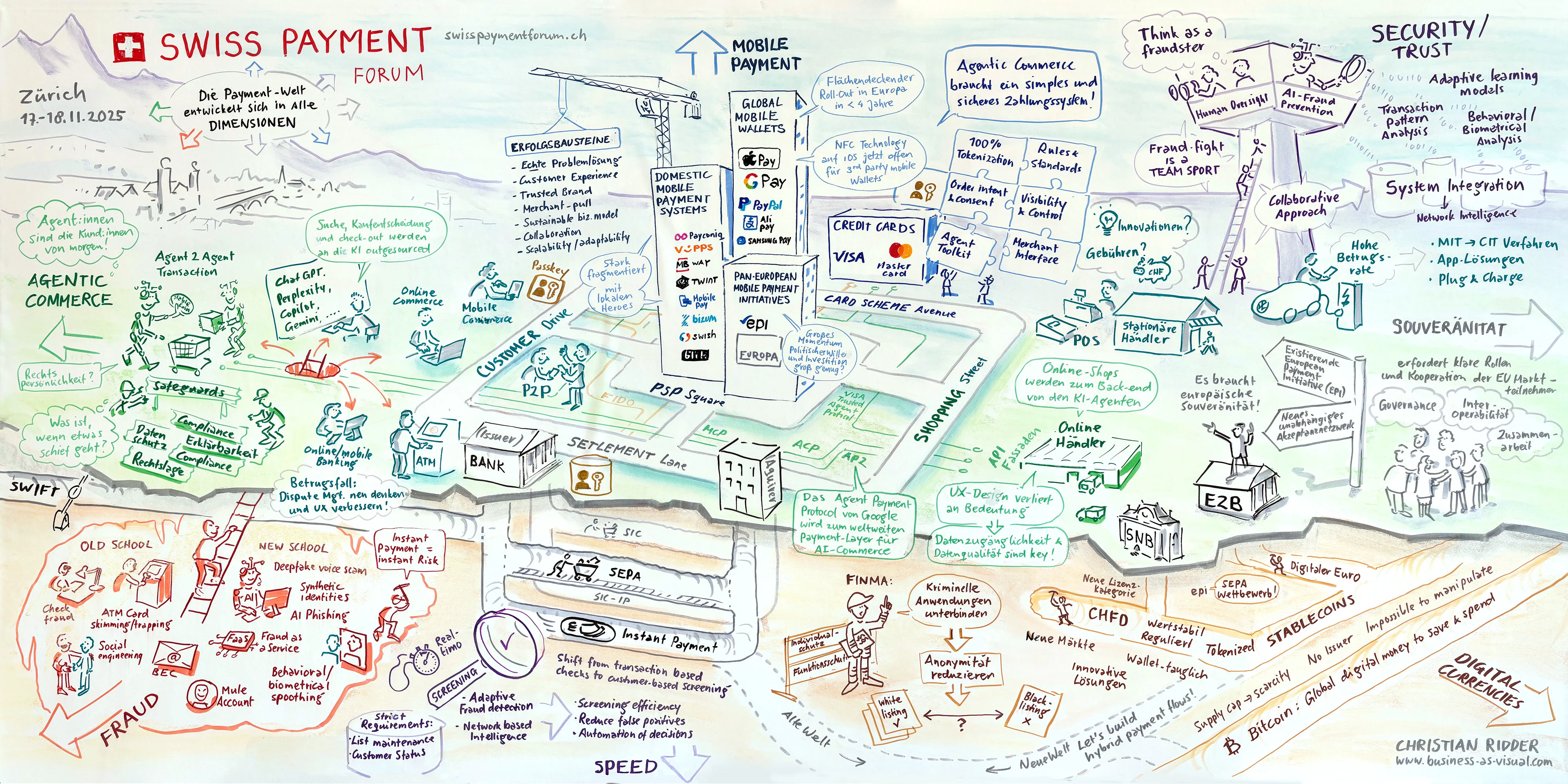 Rückblick 2025 | Swiss Payment Forum