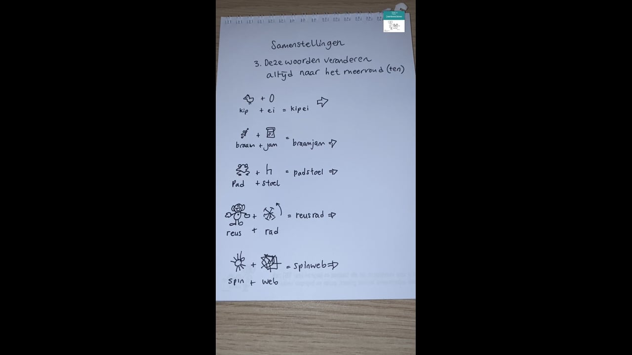 3. Samenstellingen – vaste woorden (die je uit je hoofd leert)