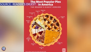 The Best Pie