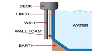 Wall Foam for Swimming Pools "How-To Guide"