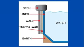 Thermo-Wall Above Ground Pool Insulation "How-To"