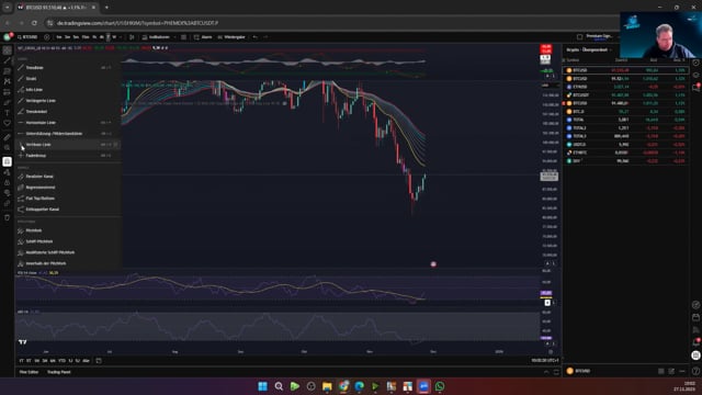 BTC auf dem Weg zu 100K ? ETH zu 3500 ?