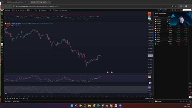 BTC bemüht sich redlcih an der Verktorkerze 91500-91900