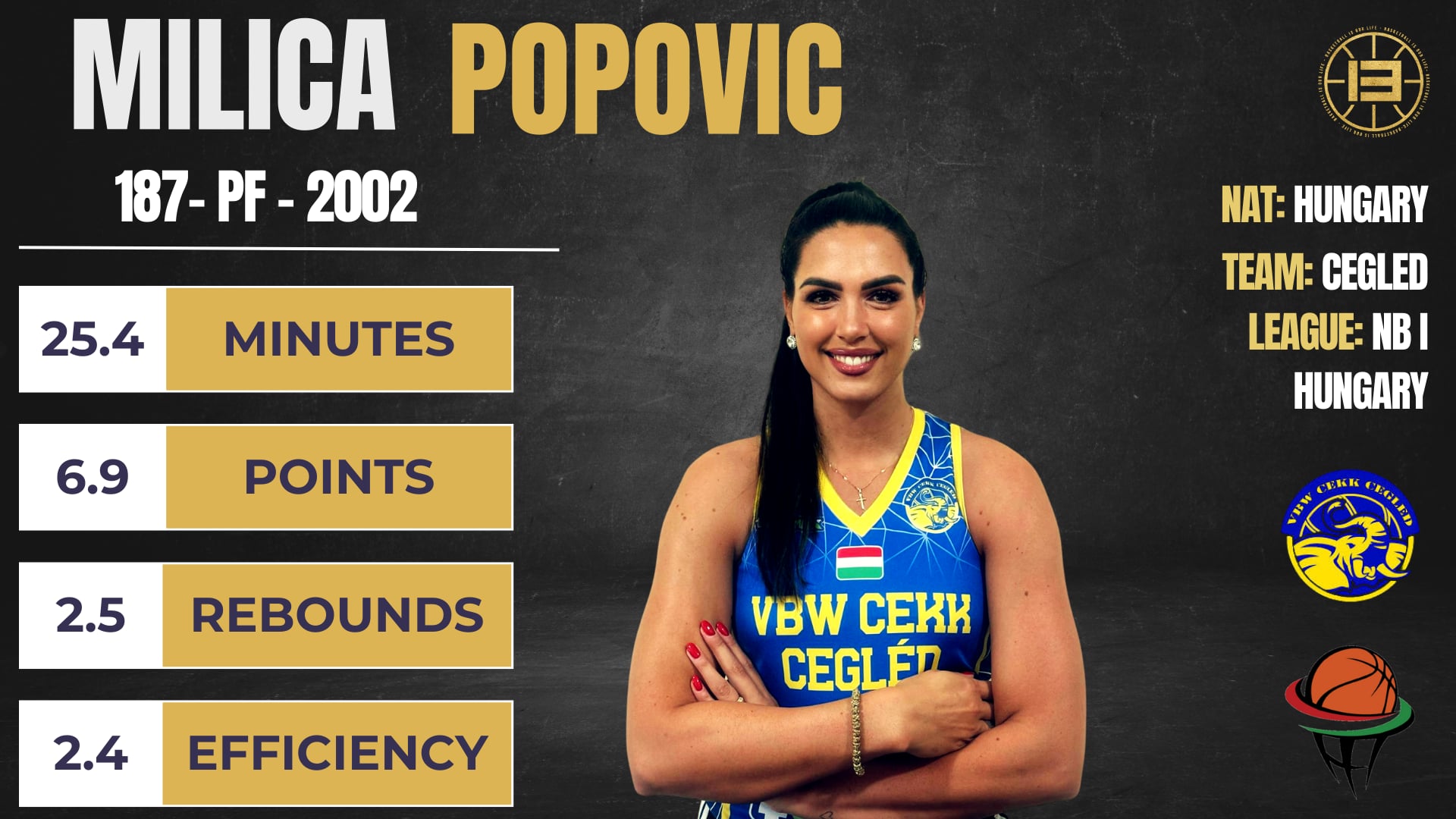 Milica Popovic 2025-26