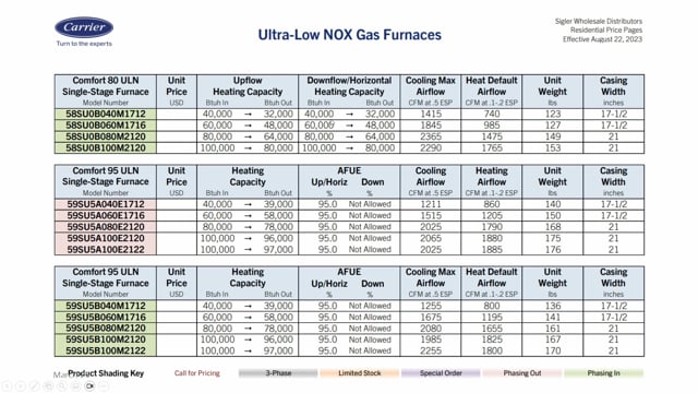 Ultra Low NOx Installation and Service - ULN Compliant Furnaces (3 of 10)