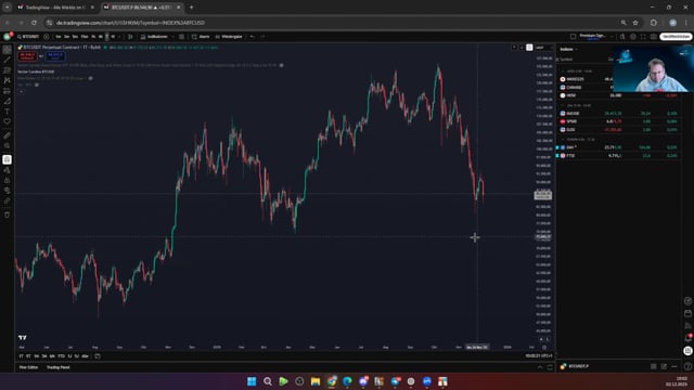 BTC in ABC-Korrektur? FIB, EW, Pattern im Einklang!