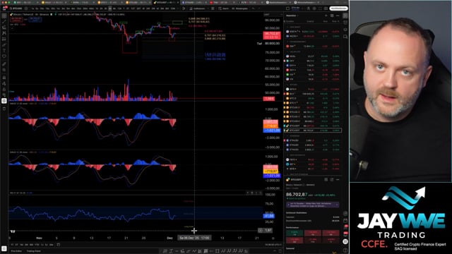 CoinBriefing 02 Dezember 2025