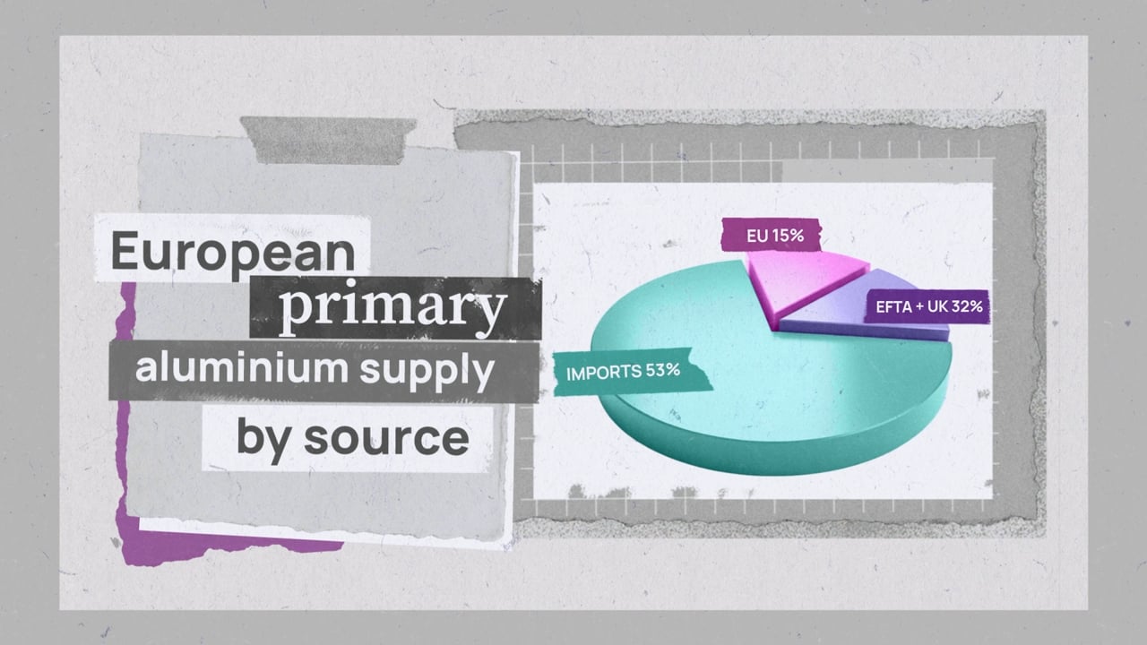 European Aluminium, CBAM explainer