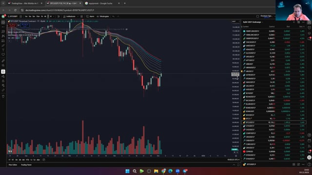 BTC und USDT.D mit Long und Short Variationen