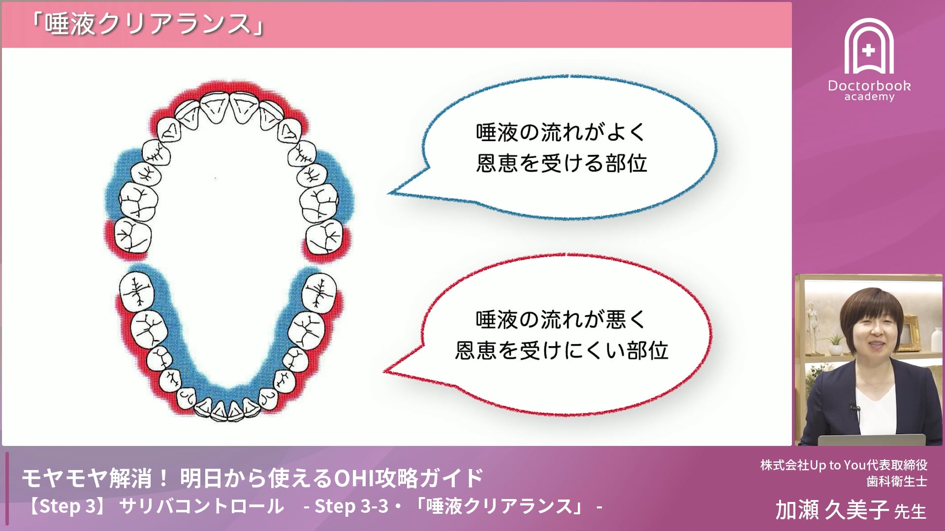 Step 3-3　「唾液クリアランス」