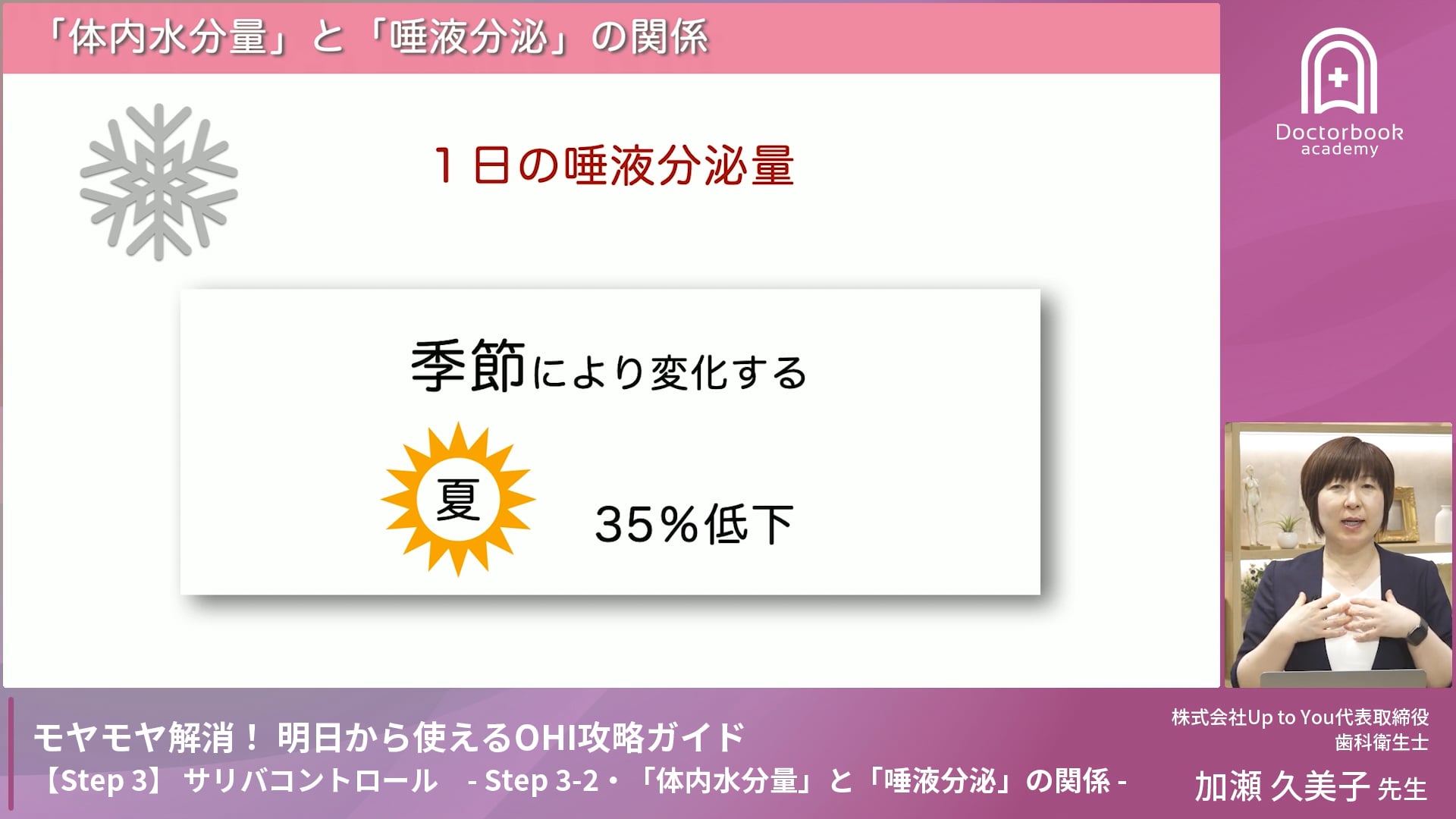 Step 3-2　「体内水分量」と「唾液分泌」の関係