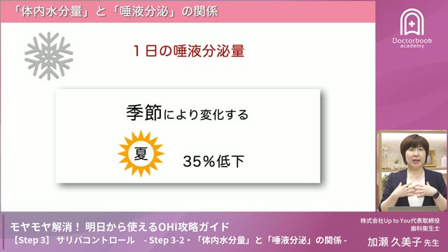 Step 3-2　「体内水分量」と「唾液分泌」の関係