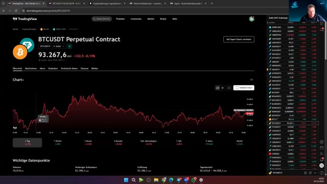 BTC mit möglichen Trendkanal. Vorsicht zwei Varianten plausibel!