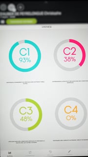 Les 4 compétences du permis