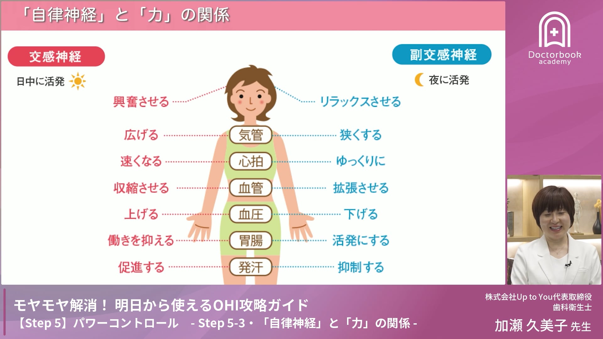 Step 5-3　「自律神経」と「力」の関係