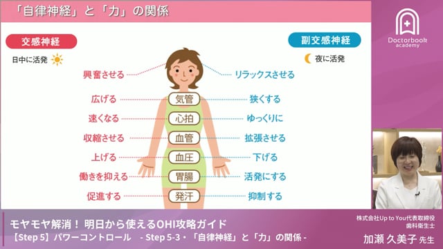 Step 5-3　「自律神経」と「力」の関係