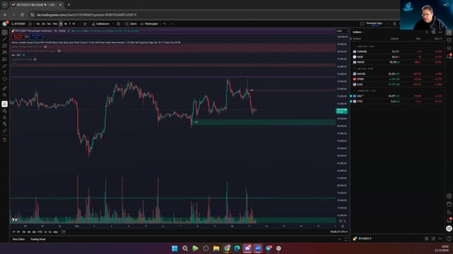 BTC Analyse mit LONG und SHORT Szenario