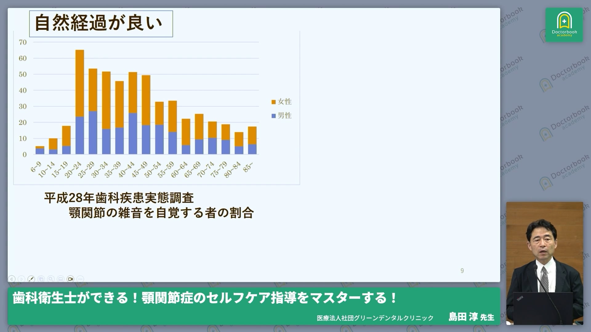  臨床知見録_疫学_顎関節症の年代別・性差からみる疫学的特徴