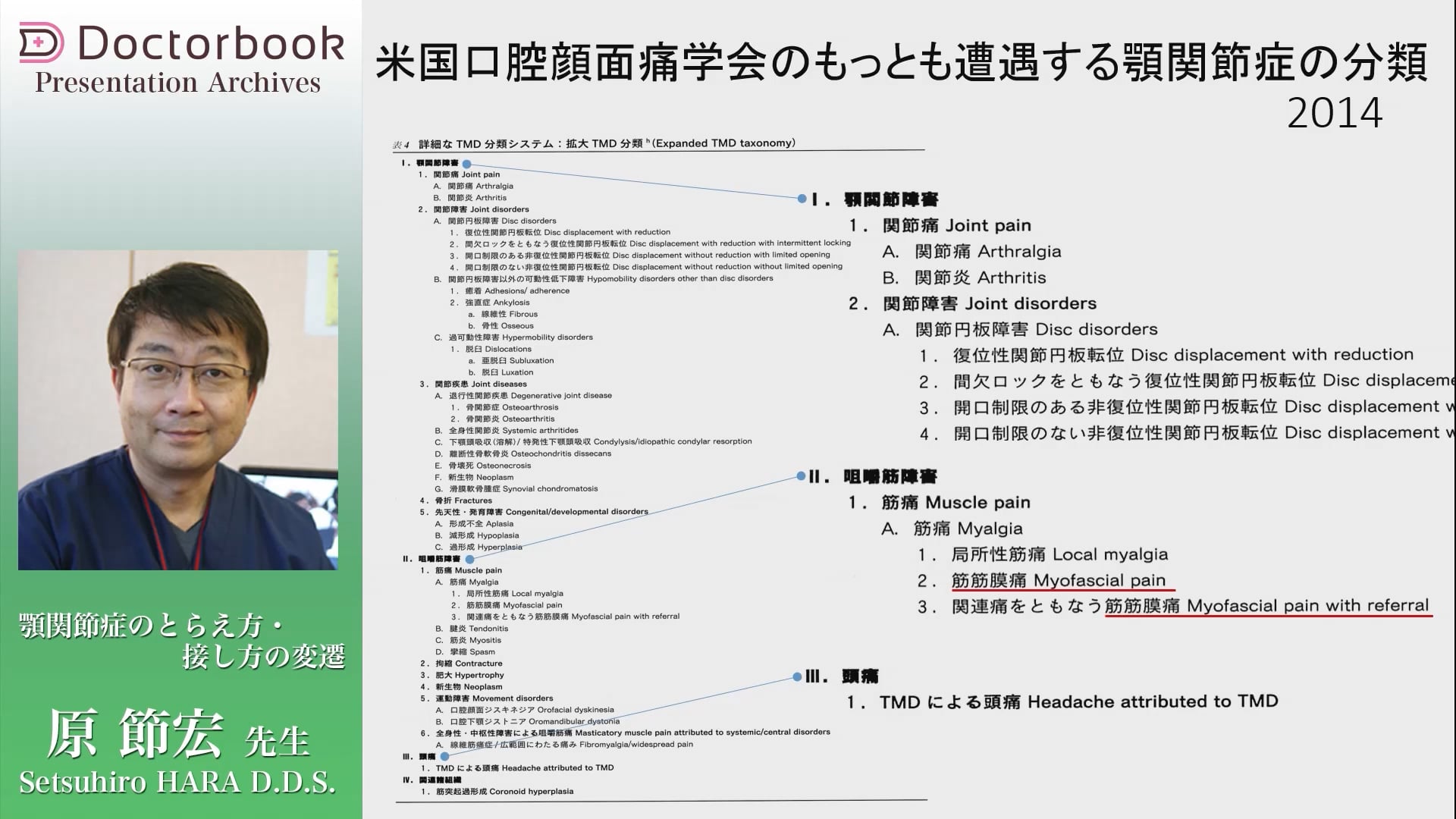  臨床知見録_病態分類_AAOP/IADR分類が示す筋筋膜痛の臨床的比重