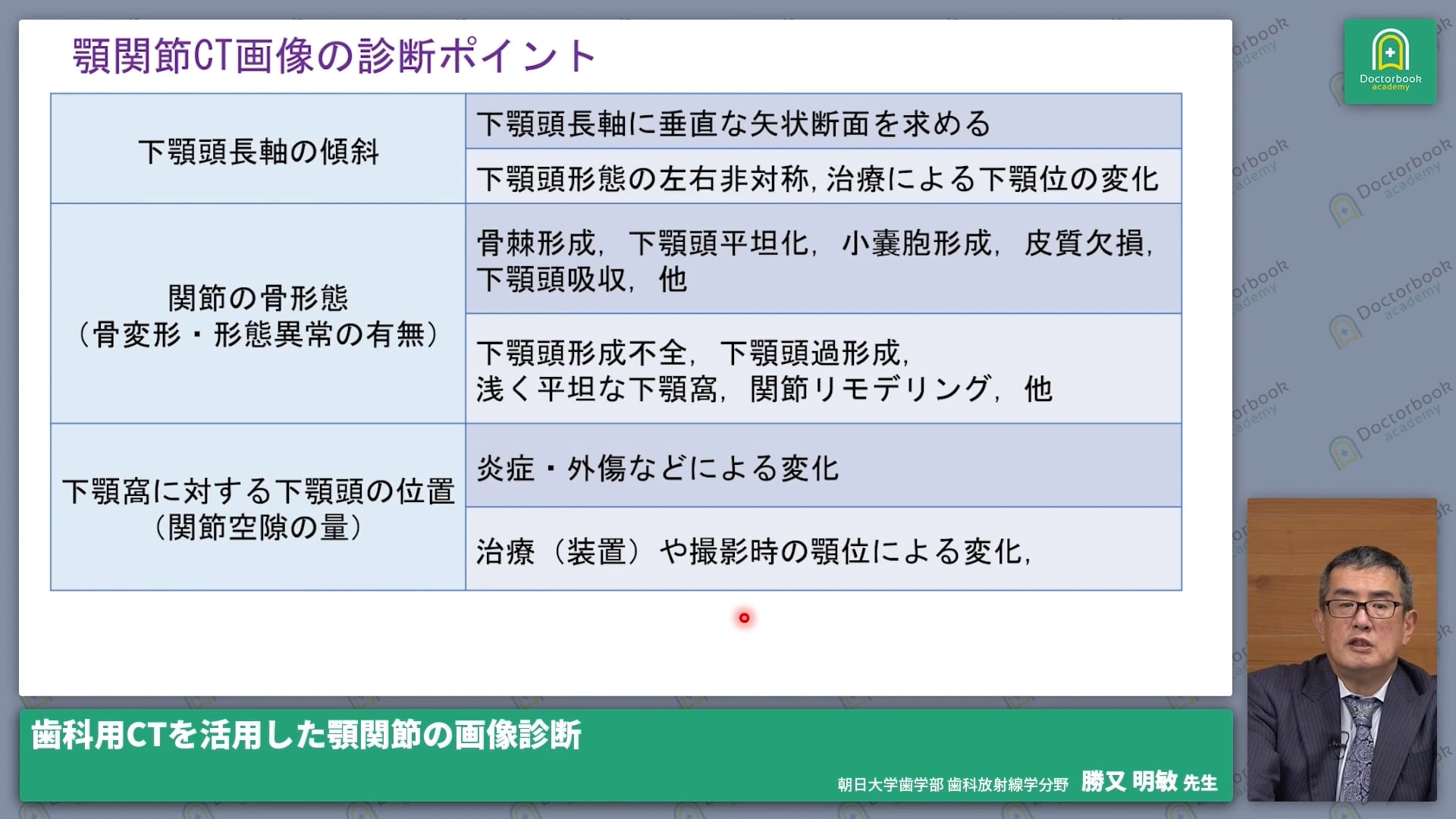  臨床知見録_専門治療_CT診断ポイントの体系整理