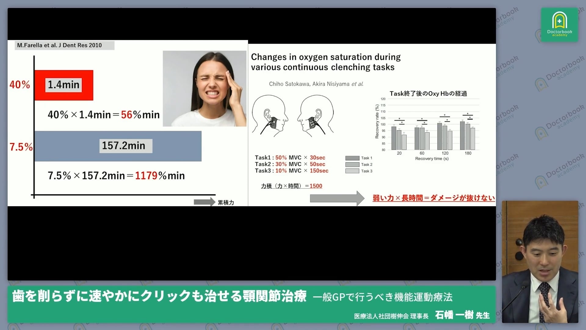  臨床知見録_ガイドライン・論文_TCH研究が示す口腔疾患への影響