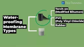 What Are the Different Types of Liquid Membranes and Their Application Methods?