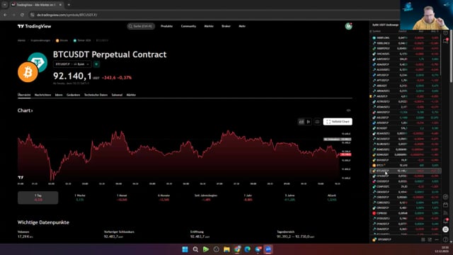 BTC Traden von Support und Widerstand auf dem 15 Min Chart