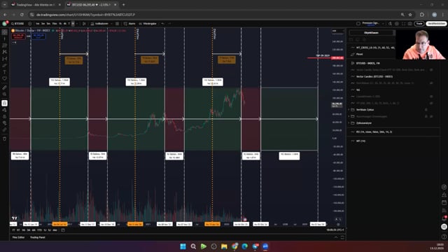 BTC - Vorsicht laut Fibonacci-Retracement könnte der Bärnemarktboden bei 30000-35000 liegen!