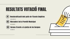 La renaturalització de l'Empúries acapara més de la meitat dels vots dels Pressupostos Participatius