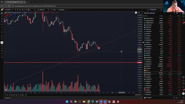 BTC, USDT.D, DXY und Gold. Die Entscheidung naht