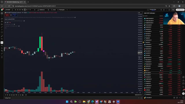 Heute Wichtige Daten - Einstiege nur für "Profis"