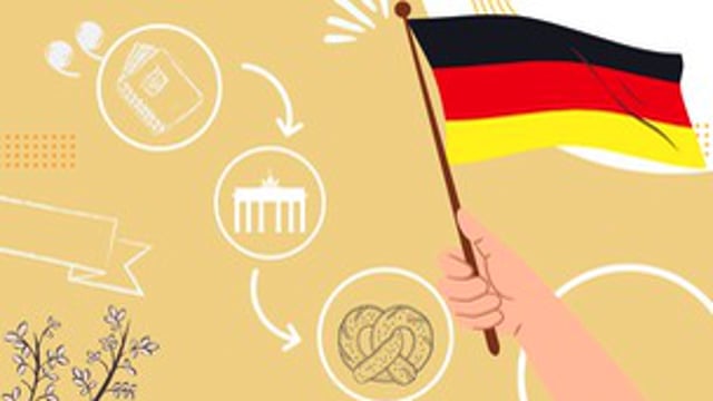video German Easily Explained – Prepositions