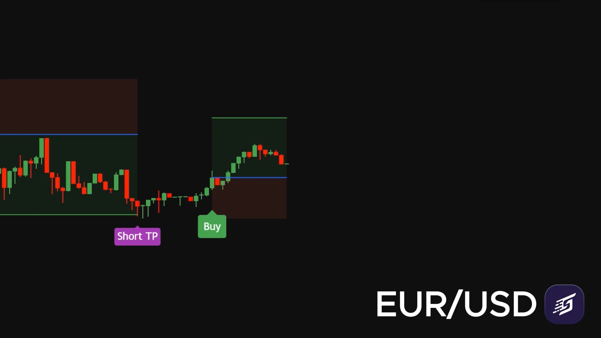 Swift Algo | Trading Indicator for Forex, Crypto & Stocks
