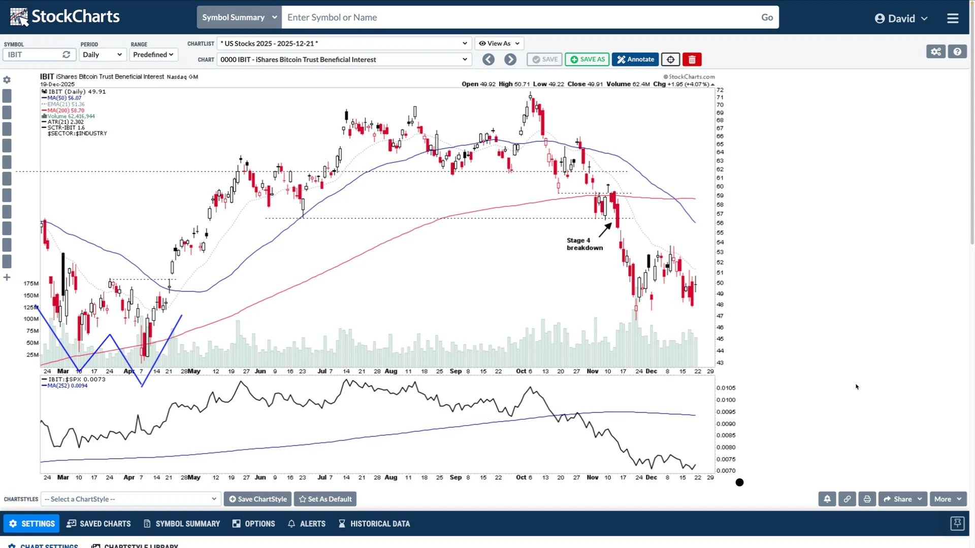 Stage Analysis Members Video – 21 December 2025